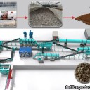 How to produce bio organic fertilizer with pig manure