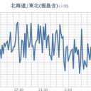 ★【 東京 ０．１１１ μ 】／【 会津 ０．１０５ μ 】／【 千葉 】（更新停止中）／★【 アカウント凍結＋更新停止 が 悪化中 】★