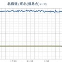 ★「爆弾低気圧」級★／★【 Ｍ ５ 級 】（多々乱発）★　（＋補遺＠２８午後）