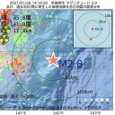 「会社からも国からも見捨てられている」（ 非正規社員 ）　（とりあえ図＠２８朝）＋（補遺＠２８夜）
