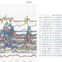 （定例）【 １５年 】日記。 （ 作業 開始は… ０５：１５ … ）