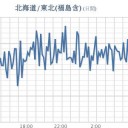 ★【 千葉 ０．１１５ μ 】／★【 会津 ０．１１３ μ 】／★【 東京 ０．１１１ μ 】／★【 アカウント凍結＋更新停止 が 継続中 】★