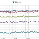 【 大雨 】