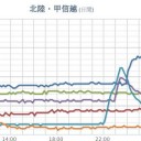 日本列島は冬の嵐です。／無理な外出は控えるのが良さそうです。