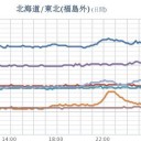 日本列島は冬の嵐です。／無理な外出は控えるのが良さそうです。