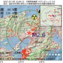★【 イギリス変異株 】咳、咽頭痛、筋肉痛が多い／（嗅覚・味覚異常は従来株より低い。）