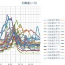 『 はじまらない 物語 』…（－－；）…★