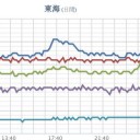 西日本の上空1500m付近に－12℃以下の非常に強い寒気／名古屋市内でも雪。