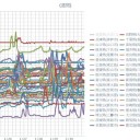 （定例）【 １５年 】日記。 （ 作業 開始が！ ０５：３０… ）