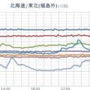 ★★【 千葉 ０．１４４ μ 】★★／★【 会津 ０．１１５ μ 】／【 東京 ０．１０４ μ 】／★【 アカウント凍結＋更新停止 が 継続中 】★