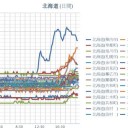 死亡するリスクがある。　（＋夜補遺ッ）