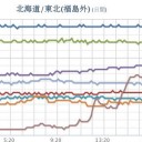 死亡するリスクがある。　（＋夜補遺ッ）