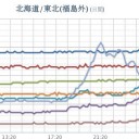 ★★【 千葉 ０．１３１ μ 】★／★【 東京 ０．１１２ μ 】／【 会津 ０．１０４ μ 】／★【 アカウント凍結＋更新停止 が 継続中 】★
