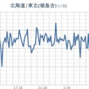 ★★【 千葉 ０．１３１ μ 】★／★【 東京 ０．１１２ μ 】／【 会津 ０．１０４ μ 】／★【 アカウント凍結＋更新停止 が 継続中 】★