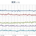 ★★【 千葉 ０．１３１ μ 】★／★【 東京 ０．１１２ μ 】／【 会津 ０．１０４ μ 】／★【 アカウント凍結＋更新停止 が 継続中 】★