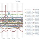 （定例）【 １５年 】日記。 （ 作業 中… ０５：１５ ★ ）