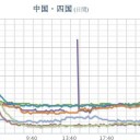 ★【 広島 ０．１ ３ ２ μ 】★【 大欠測 ⇒ スパイク！ 】★／★【 山口・愛媛 ０．１２９ μ 】★／★【 大阪 ０．１２１ μ 】★（公式！）…
