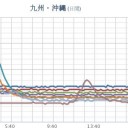 【 桜島 １，１００ ｍ 】／【 諏訪之瀬島 １，０００ ｍ 】