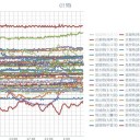（定例）【 １５年 】日記。 （ 作業 中… ０５：０５ ！ ）