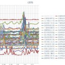 （定例）【 １５年 】日記。 （ 作業 中… ０５：０５ ！ ）