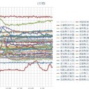 （定例）【 １５年 】日記。 （ 作業 開始が… ０５：２２ ）