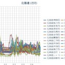 【 倶知安 0.0 ４ μ 】／（ 岩見沢 0.0 ３９ μ ）／（ 寿都 0.0 ３６ μ ）／（ 札幌 0.0 ２９ μ ⇔ 0.0 ２４ μ ）（ー８℃）。