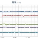 ★【 高高 警報 発生 】★（フクイチ）★／★【 千葉 ０．１１８ 】★（ 大欠測 ＠ 公式＋非公式 ）★／