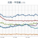 【 暴風雪警報 】／落雷やひょうなどにも警戒★