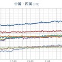 ★【 大阪 】（ 死亡者 多数 ）★／★【 山口 ０．１１１ μ 】／【 兵庫 ０．１０７ μ 】／【 島根 ０．１０５ μ 】／