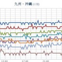 【 桜島 １，３００ ｍ 】／【 諏訪之瀬島 １，２００ ｍ 】