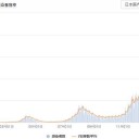 【 一部 医療従事者 向けのワクチン  】／すべてロボットが自動的に、／高齢者は派遣社員になれないから、どうでもよいのでしょう。