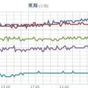 ★【 飛 行 機 雲 】★
