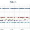 ★【 飛 行 機 雲 】★