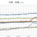 ★【 飛 行 機 雲 】★