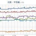 【 大雪に警戒 】／路面状況の悪化に注意。