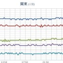 【 大雪に警戒 】／路面状況の悪化に注意。