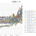 一旦終了！
