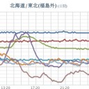 ★【 千葉 ０．１２０ μ 】（更新停止）★／★【 東京 ０．１１２ μ 】／【 会津 ０．１０８ μ 】／★【 アカウント凍結＋更新停止 が 継続 悪化中 】★