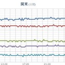 ★【 千葉 ０．１２０ μ 】（更新停止）★／★【 東京 ０．１１２ μ 】／【 会津 ０．１０８ μ 】／★【 アカウント凍結＋更新停止 が 継続 悪化中 】★