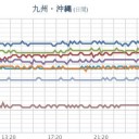 【 桜島 500 m 】／【 Ｍ ５ ．１ 】（台湾）