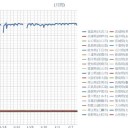 【 関東 が 氷点下 】