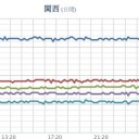 【 愛知 】（欠測アリ）／★【 更新停止が継続中 】★