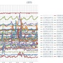 （定例）【 １５年 】日記。 （ 作業 …玉突き衝突的に… 遅延中 …０５：４４ ★）
