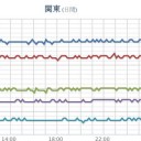 ★【 フクイチ 】（火災）★／★★【 東京 ０．１３４ μ 】★／【 会津 ０．１０２ μ 】／★【 アカウント凍結＋更新停止 が 悪化中 …】★
