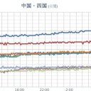 【 愛知 】（欠測２回）／【 静岡も 】こんなです。