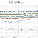 【 桜島 １，５００ ｍ 】／鮮やかな環天頂アークや幻日が出現しました。