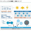 クリ－ンフィックス