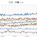 【 鹿児島 】（欠測アリ）