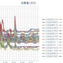 （ 旭川 0.0 ３ μ ）／（ 寿都・帯広 0.0 ２８ μ ）／（ 札幌 0.0 ２５ μ ）（ー１℃）。…平常運行！…