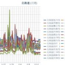 （ 旭川 0.0 ３ μ ）／（ 寿都・帯広 0.0 ２８ μ ）／（ 札幌 0.0 ２５ μ ）（ー１℃）。…平常運行！…